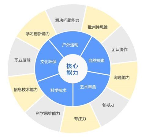 個人能力有哪些|個人核心能力有哪些？